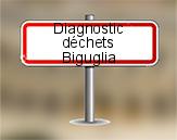 Diagnostic Déchets PEMD AC ENVIRONNEMENT à Biguglia